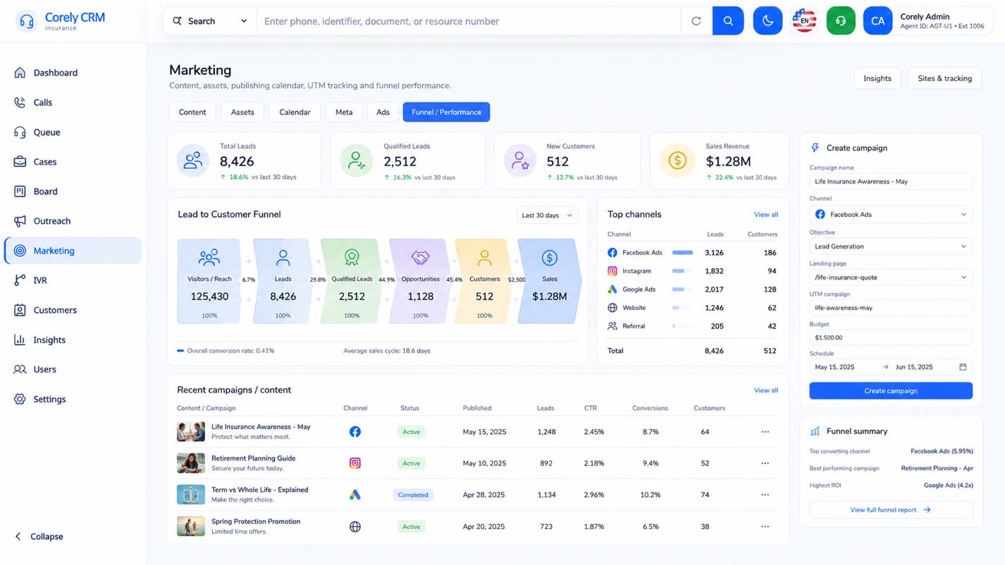Corely Marketing Analytics product workspace
