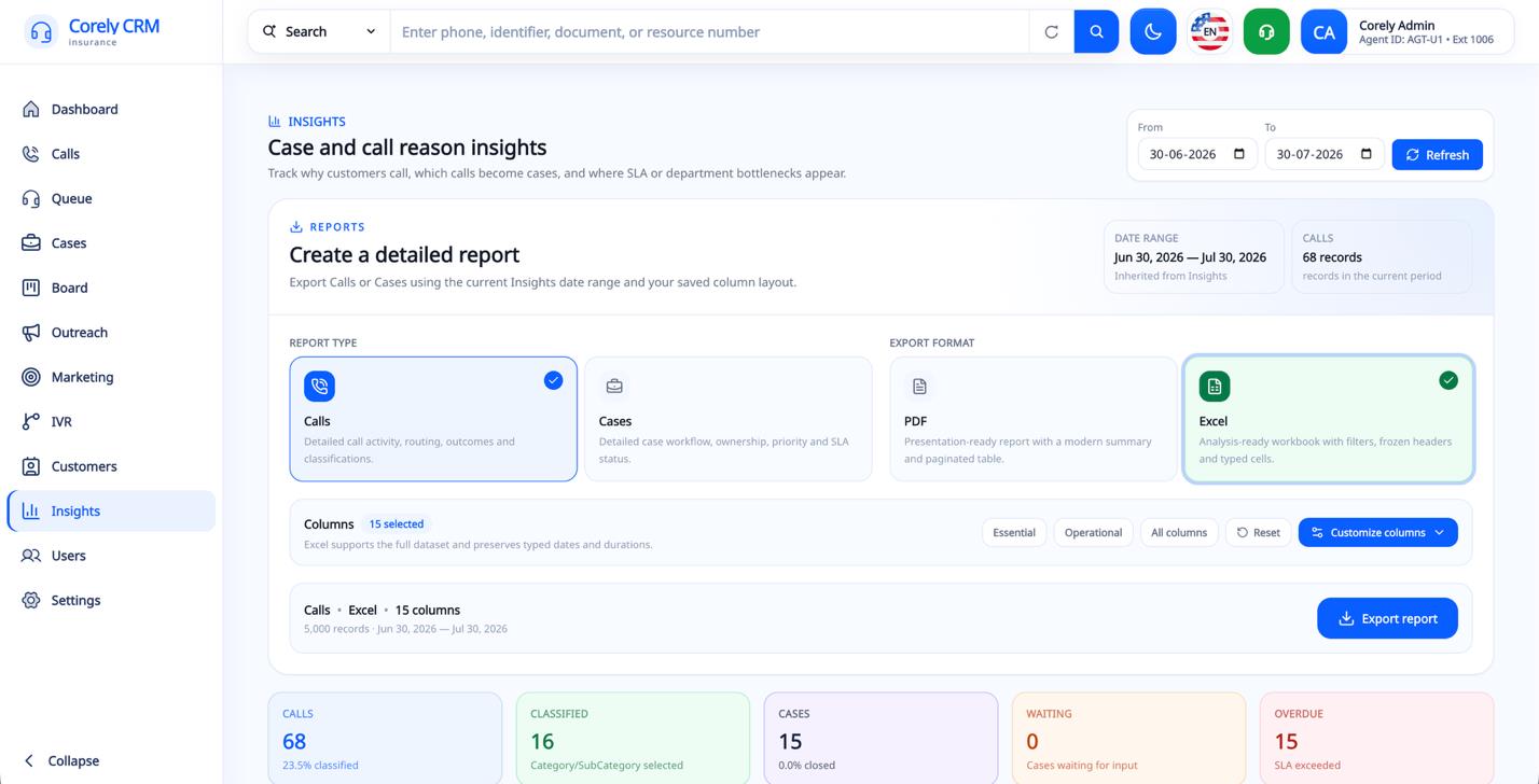 Corely insight builder for call reasons, case analysis and AI-ready recommendations