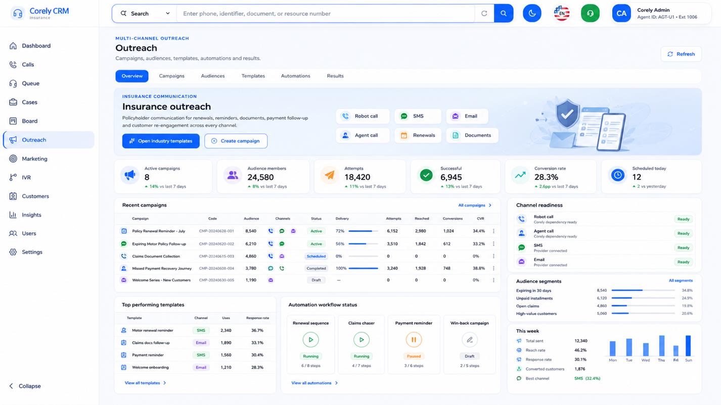 Corely outreach dashboard with campaign, conversion and channel performance